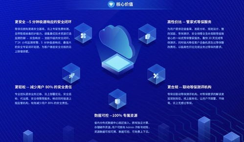 數智科技網絡安全新品 等保云震撼發布，引領網絡技術服務新篇章