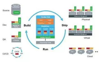 從容器到微服務 技術架構、網絡與生態全景解析