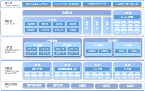 梧桐數(shù)據(jù)庫(kù)（wutongdb）與Oracle在復(fù)雜查詢場(chǎng)景中的功能差異及數(shù)據(jù)處理服務(wù)對(duì)比