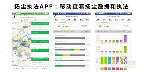 科技賦能，智慧治理 工地?fù)P塵治理中的數(shù)據(jù)服務(wù)新路徑