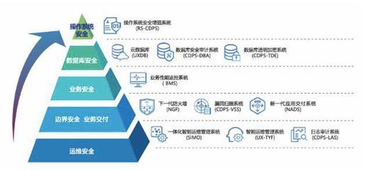 優炫軟件入選工業信息安全應急服務支撐單位，強化應用軟件服務安全體系